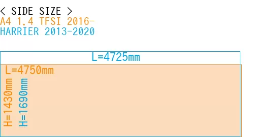 #A4 1.4 TFSI 2016- + HARRIER 2013-2020